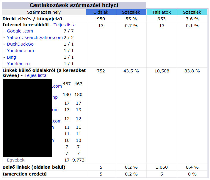 Általában Google a keresők királya, de a többi sem elhanyagolható