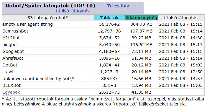 Ezen a képen az oldalunkra "tévedt" roBotok hada látható